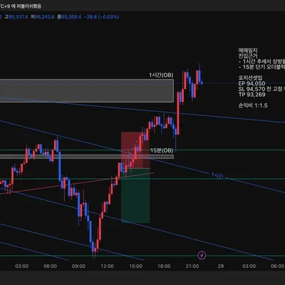 100회 트레이딩 매매일지(8/100)
