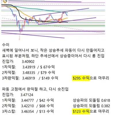 30일 챌린지 23기 4주차 매매일지