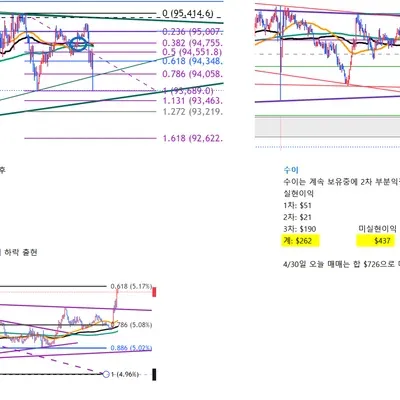 30일 챌린지 23기 4주차 오늘의 매매 마무리