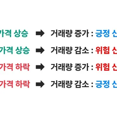 [25기 10일차 비필수 미션] 가격 변동과 거래량 해석 및 소감