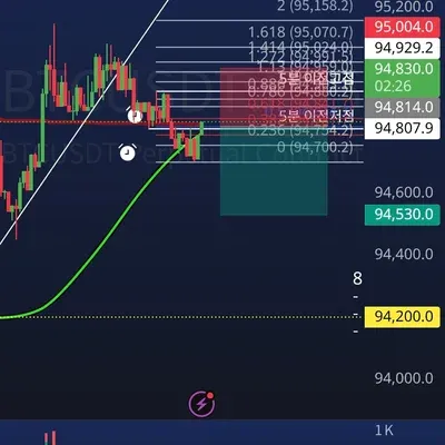 100회 트레이딩 17회차