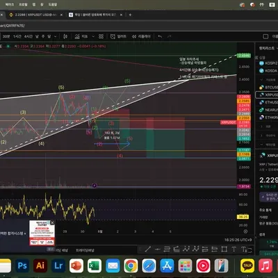[30일 챌린지 23기 4주차] 매매일지