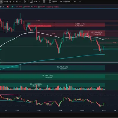 [30일 챌린지 23기 4주차] 실전트레이딩