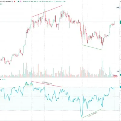 [30일 챌린지 25기 2주차] 11일차 미션 - RSI 