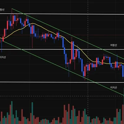 [30일 챌린지 26기 1일차] 지지선, 저항선, 추세선 작도