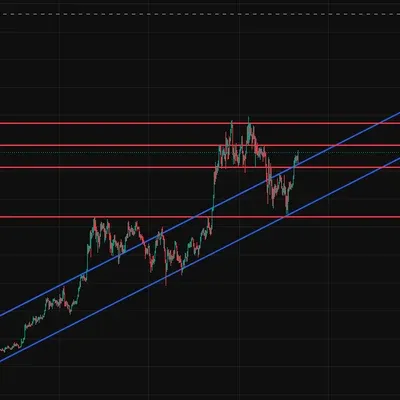 [30일 챌린지 26기 1주차] 지지 저항과 추세선 작도
