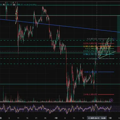 [30일 챌린지 25기 2주차] rsi