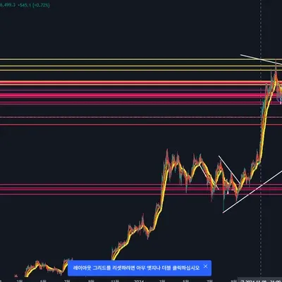 [30일 챌린지 26기 1주차] 지지저항추세선 작도