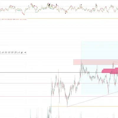 [30일 챌린지 25기 2주차] RSI추가화면 캡쳐 올립니다.