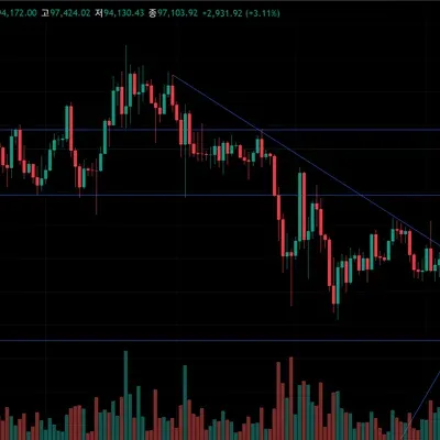 [30일 챌린지 26기 1주차] 지지선 저항선 추세선 작도해보기
