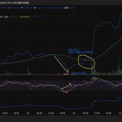 [30일 챌린지 25기 2주차]