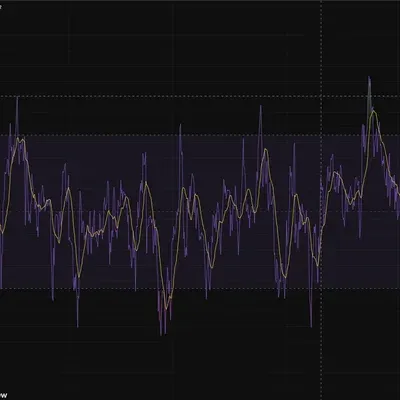 [30일 챌린지 25기 2주차] RSI