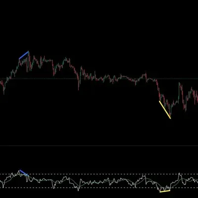 30일 챌린지 최범길 강사님 1기 11일차 RSI 다이버전스 미션