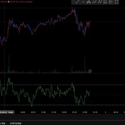 [30일 챌린지 2기 1주차] 나만의 트레이딩 뷰 셋업 입니다!