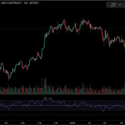  [30일 챌린지 25기 2주차] RSI