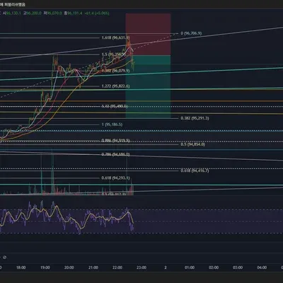 100회 트레이딩 34