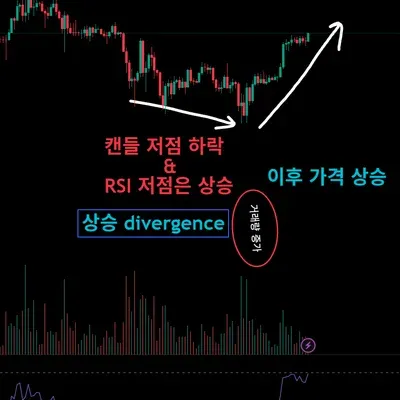  [30일 챌린지 25기 2주차]  RSI & divergence