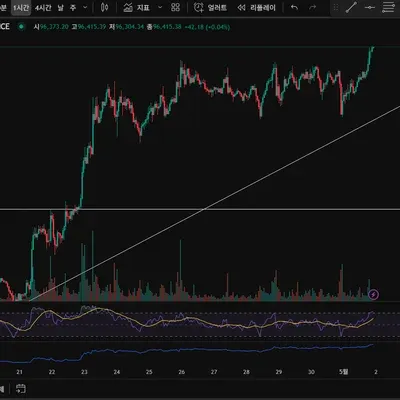 [30일 챌린지 25기 2주차] 상대 강도 지수 RSI