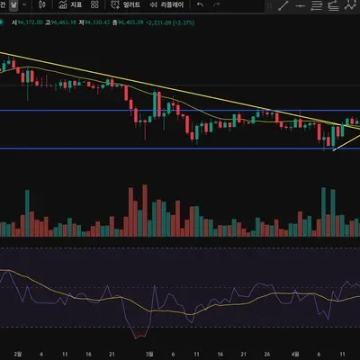 [30일 챌린지 26기 1주차] 지지, 저항, 추세