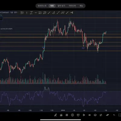 [30일 챌린지 25기 2주차]