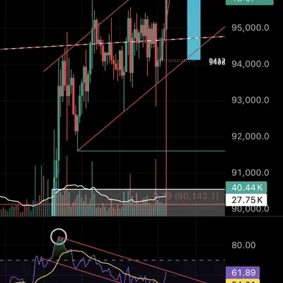 [30일 챌린지 23기 4주차] 실전 매매 연습