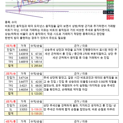 30일챌린지 23기 4주차 5/1일  오늘의 매매일지