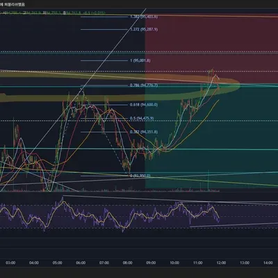 100회 트레이딩 33
