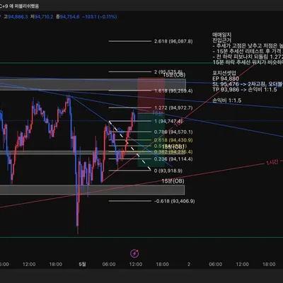 100회 트레이딩 매매일지(10/100)