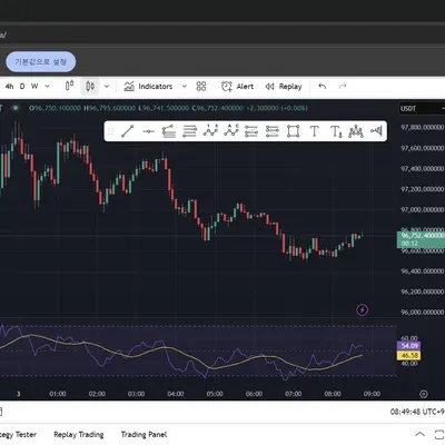 [30일 챌린지 25기 2주차] RSI 추가