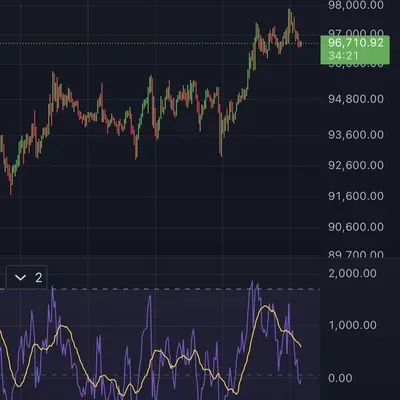 [30일 챌린지 25기 2주차] rsi지표추가