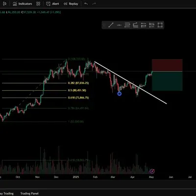 [30일 챌린지 2기 1주차] Mission 4(트레이딩뷰 설정)입니다.