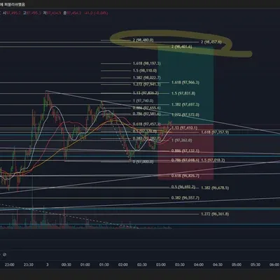 100회 트레이딩 37