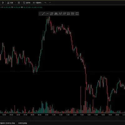 [30일 챌린지 2기 1주차] 4일차 미션 - 트레이딩뷰 셋업 캡쳐