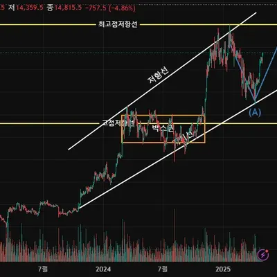 30일 챌린지 26기 1주차 작도