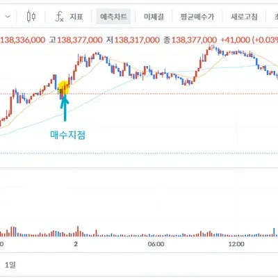 [30일 챌린지 23기 4주차]