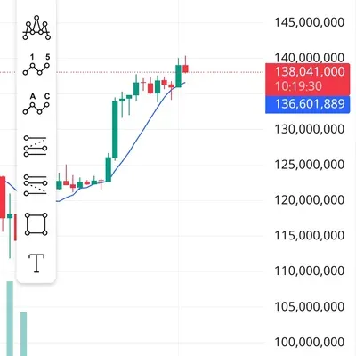 [30일 챌린지 2기 1주차] 트레이딩뷰 셋업