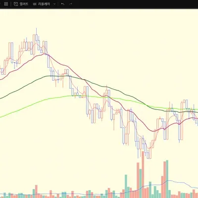 [30일 챌린지 2기 1주차 4일차 미션