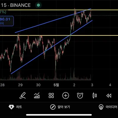  [30일 챌린지 26기 1주차] 트레이딩뷰