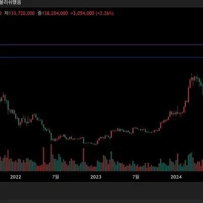 [30일 챌린지 2기 1주차]
