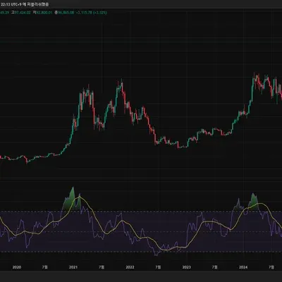 [30일 챌린지 25기 2주차]