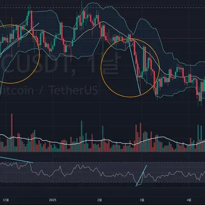 [1기_2주_11일차 미션] 다이버전스 찾기