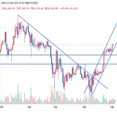 [30일 챌린지 26기 1주차] 4일차 MISSION 2