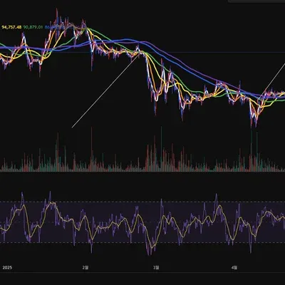 [30일 챌린지 25기 2주차] RSI 지표
