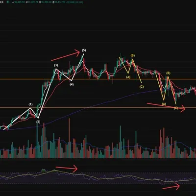 [30일 챌린지 1기 2주차] RSI를 활용한 다이버전스
