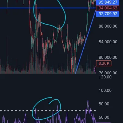30일 챌린지 1기 2주차 - 다이버전스 