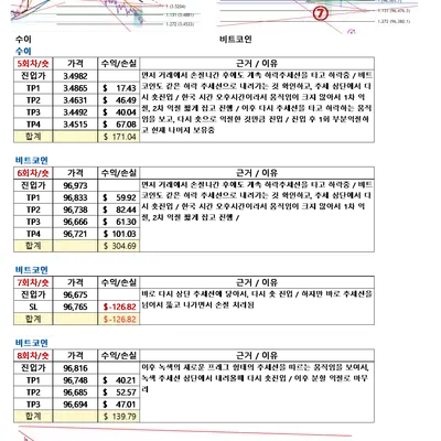 30일 챌린지 23기 4주차-5/2 매매일지