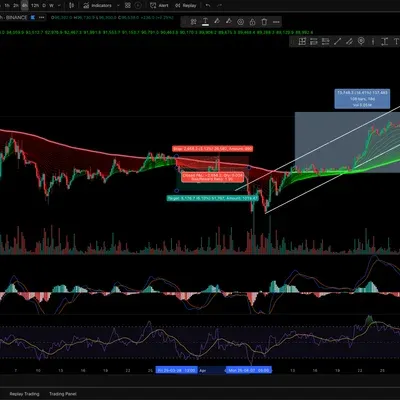 [30일 챌린지 2기 1주차] 나만의 트레이딩 셋업
