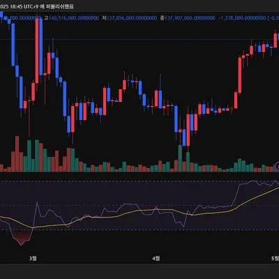 [30일 챌린지 25기 2주차] RSI지표  