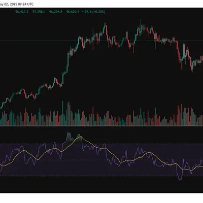 [30일 챌린지 25기 2주차] RSI지표