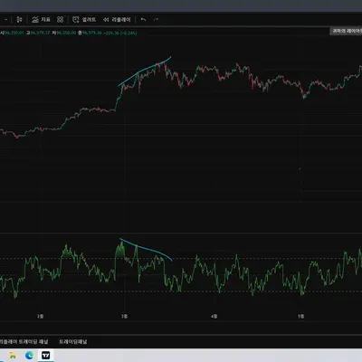 [30일 챌린지 1기 2주차]다이버 전스 찾기